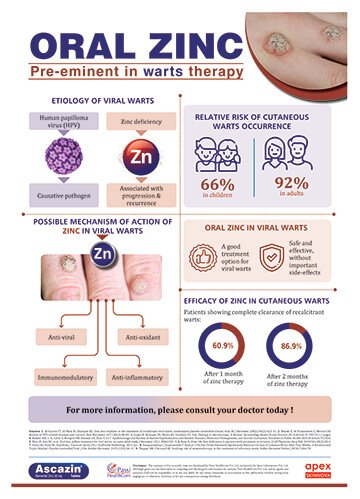 Oral_Zinc_for_Warts_Poster