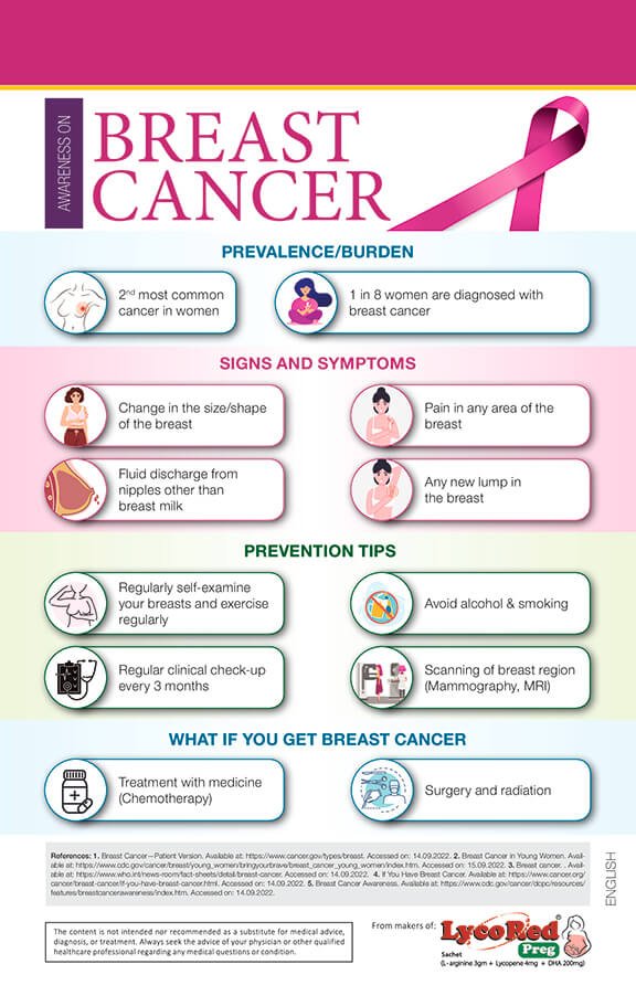 BREAST_CANCER